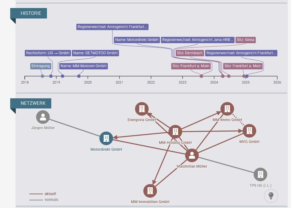 Network diagram